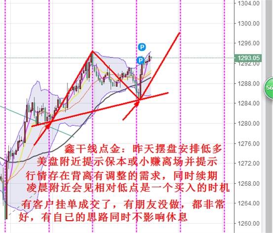 Followme止损,中线,提示,点金,黄金,干线