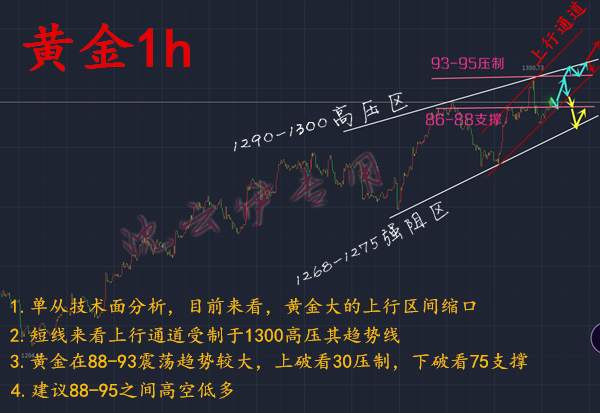 沈云伊:8.22千三再逼近？今日黄金震荡为主体！