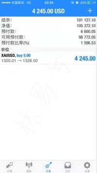林易兮：9.2黄金上周两万美金盈利总结 下周回调就是多