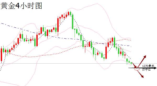 聚才鑫：10.23日本大选黄金行情解析，黄金原油该何去何从