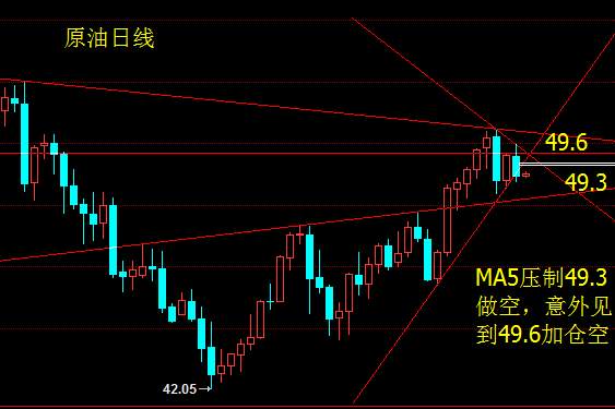 成梦轩：8.4为迎接非农强势来袭，黄金低多原油震荡，长线还需看涨