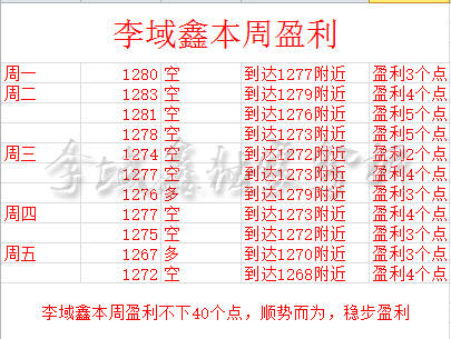 李域鑫：10.29黄金空单被套下周如何解？