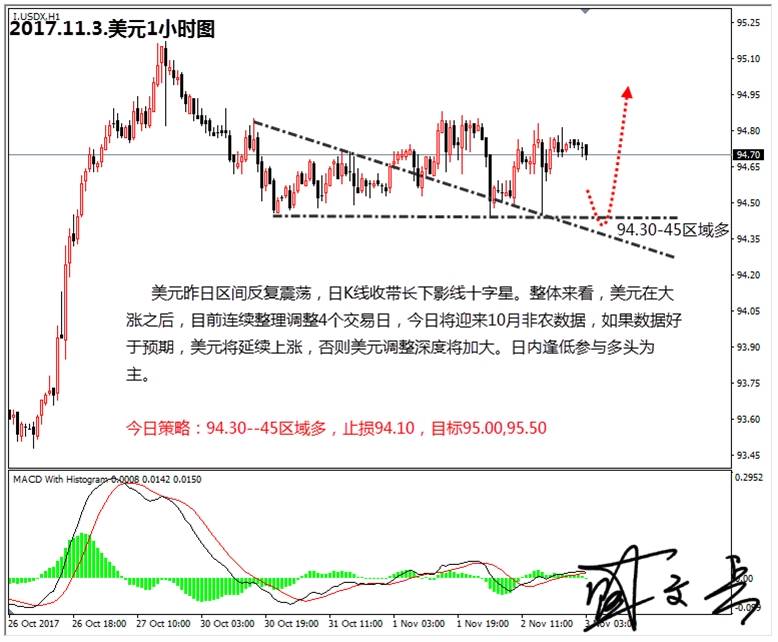 盛文兵：非农压轴登场，黄金非美货币高空参与空头