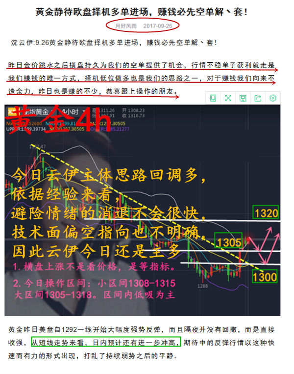 点位不好，走势不明，操作好投资黄金不怕不赚钱