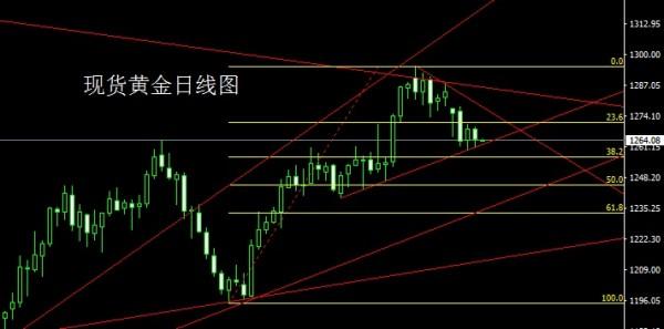 金世行者4月28日：多空血战分水岭，金银空头正当时