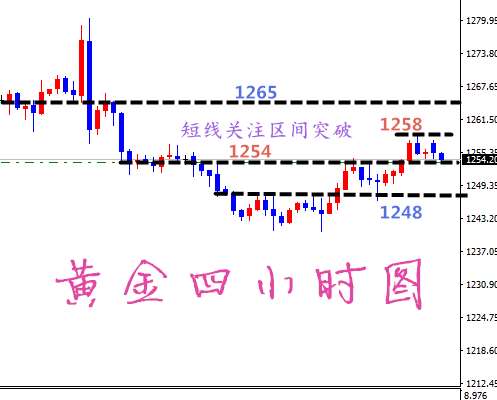 凡生金道:黄金短线区间待突破,原油43.6空
