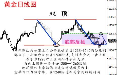 李勋论金：执行力＝准确率7.17黄金操作策略及解套