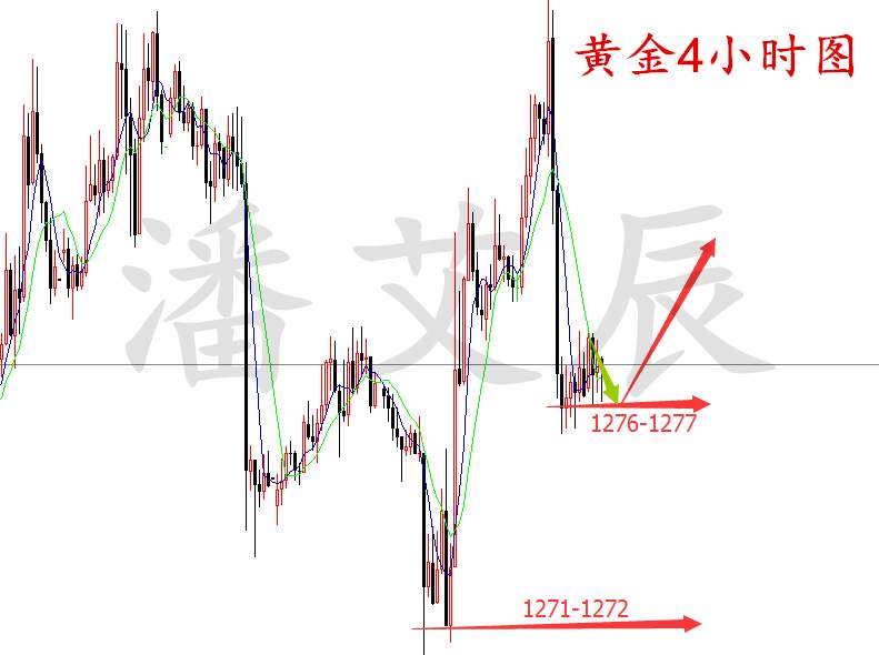 潘艾辰：11.16黄金大利润袭来，原油恐怖数据走势！