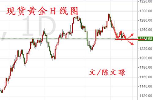 陈文暻：7.3原油、黄金周一开盘行情走势分析操作建议