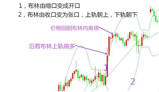 陈网升:5.16 布林背后的赚钱利器