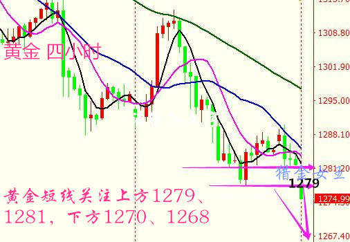 猎金女王：10.5EIA大跌，小非农黄金/油/天然气策略！