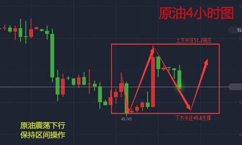 余天翼10.6非农决战之际.黄金继续看空