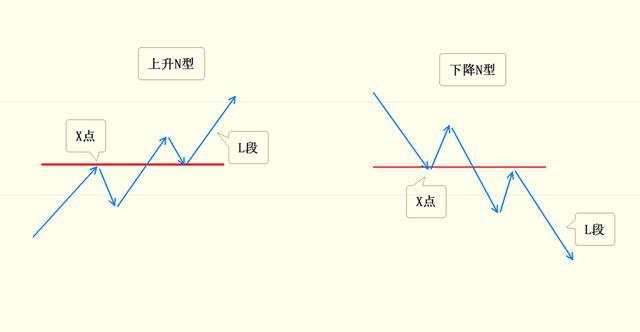 黎叔论金：K线形态中的12种取点，中继反转形态全汇编