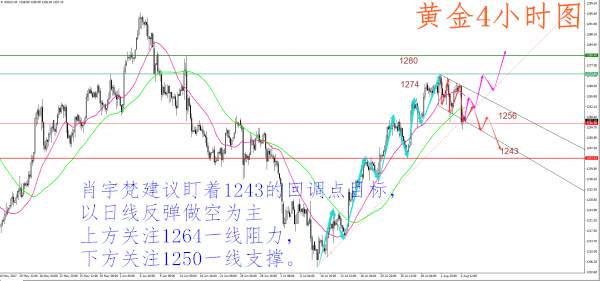 肖宇梵：8.7午评黄金1260直接空 原油白银走势分析及操作建议