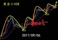9.6早评：黄金四浪待修正，日内回踩1335继续多