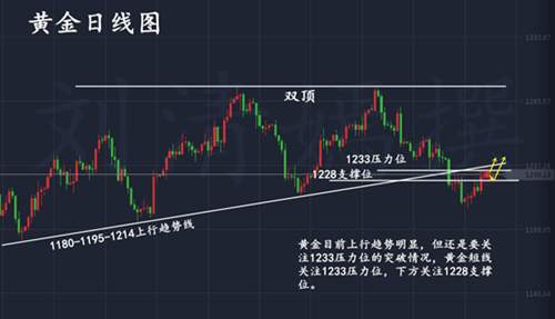 刘清嫣：7.17美国数据助力黄金，顺势做多