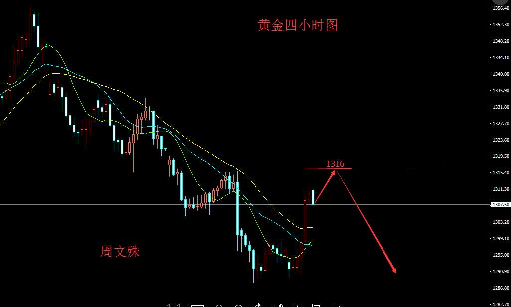 周文殊：9.26早评黄金原油走势分析及操作策略附解套