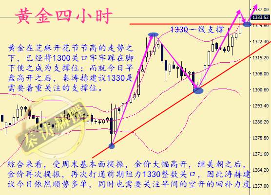 秦涛赫：黄金开盘暴涨原因解析，9.4黄金避险升温涨势不断