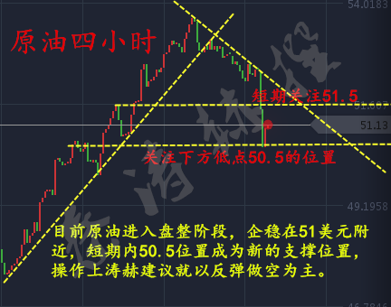 秦涛赫：油价险失守50大关，4.20原油后市分析解套策略