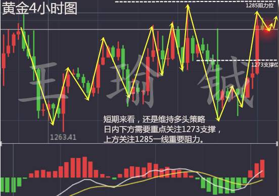王瑜铖：地缘政治再起波澜，11.8黄金拉升后市怎么看