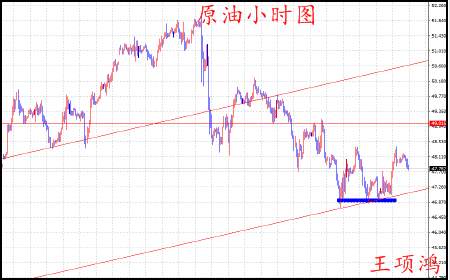 王项鸿：6.7黄金节节攀高剑指千三，原油多头喜迎反击