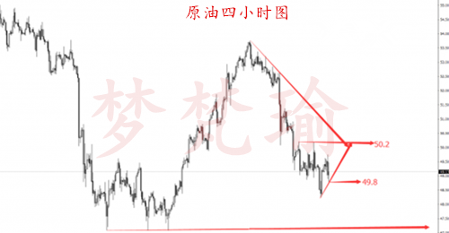 梦梵瑜:迎战加息与非农,4.30金银油皆收阴下周行情走势前瞻
