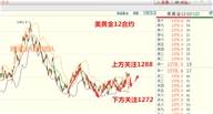 陈文浚：11.21午评黄金趋势是否修复多头？1290多单是否坚定持有？