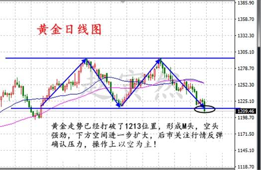 7.8黄金1200不是终点!抄底多单被套爆仓,后市补救机会别错过!