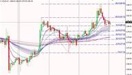 邹楠：脱欧谈判成为英镑炒作焦点。