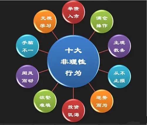 碧锦云：9.9别人翻仓你却爆仓，投资，你真的了解了吗？