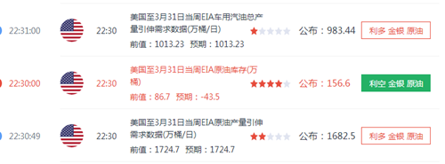 张菀玥：4.6金银油多单不解更待何时，后市关注美联储新动向