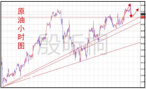 殷昕桐：7.21黄金暴涨再现新高，急涨急跌该如何把控？