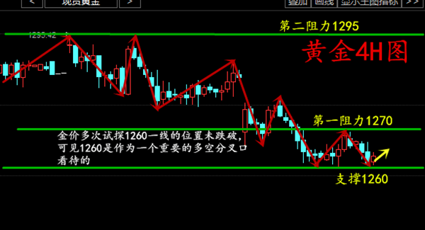 圭吾黄金月旦评