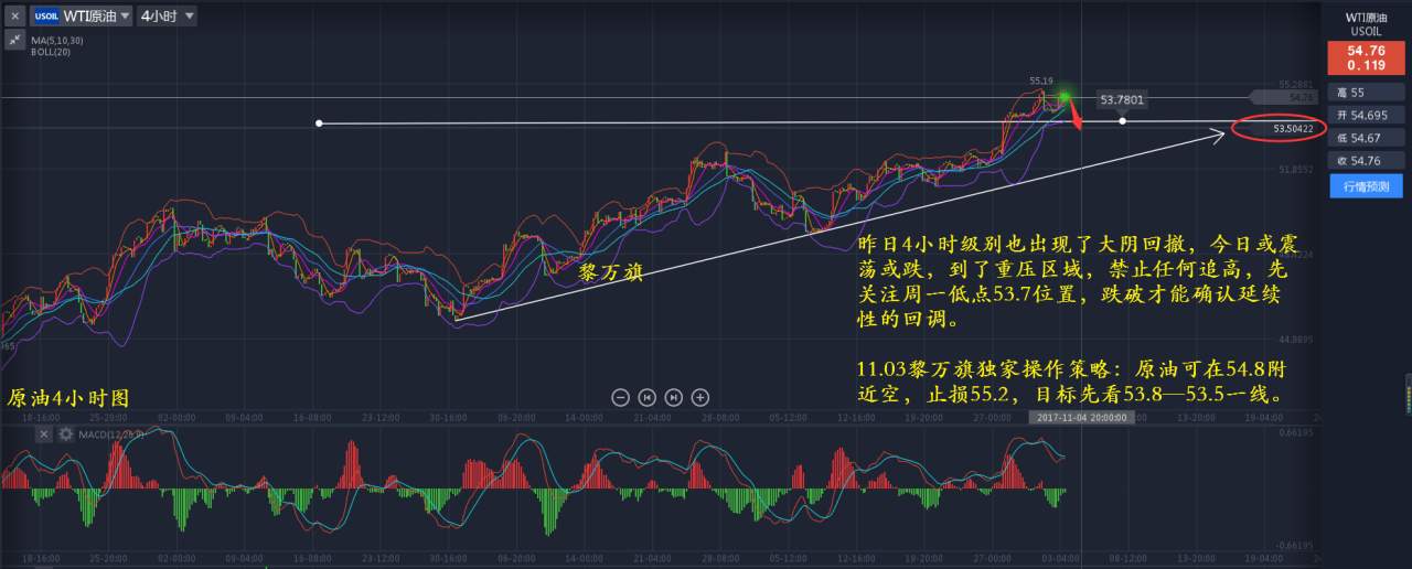 11.03决战大非农，你的口袋准备好了吗--黎万旗