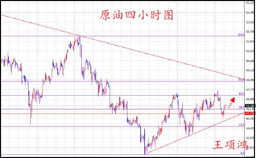 王项鸿：7.25黄金原油行情分析，日内低多为主