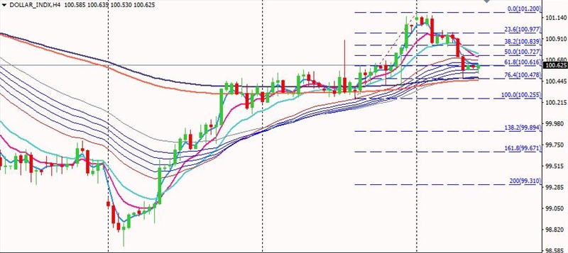 特朗普助攻黄金突破重要阻力位。