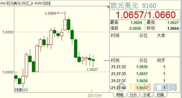 欧元区通胀能否持稳2%待观察,德拉基称qe去留我说了算