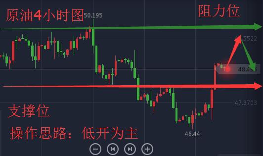 黄金原油:8.21黄金冲高回落,原油强势逆转(操作建议)