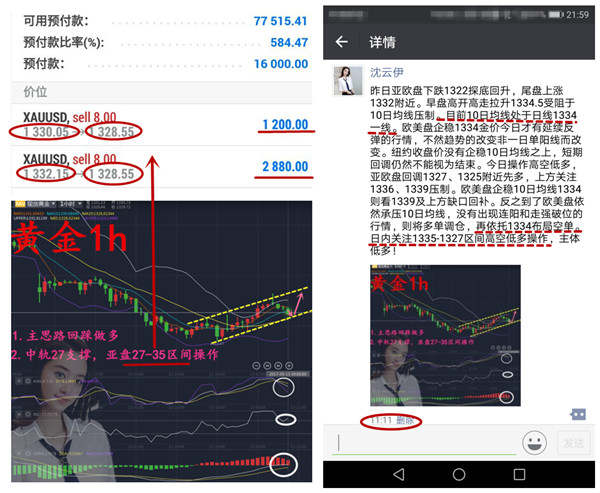 沈云伊：9.14黄金多空连胜原油低多告捷，不做美盘又如何，赚的照样比你多！