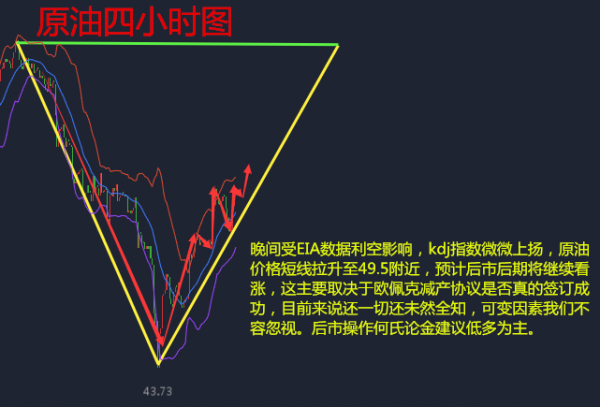 何氏论金黄金原油空单被套何解,5.18原油黄金后市操作附解套