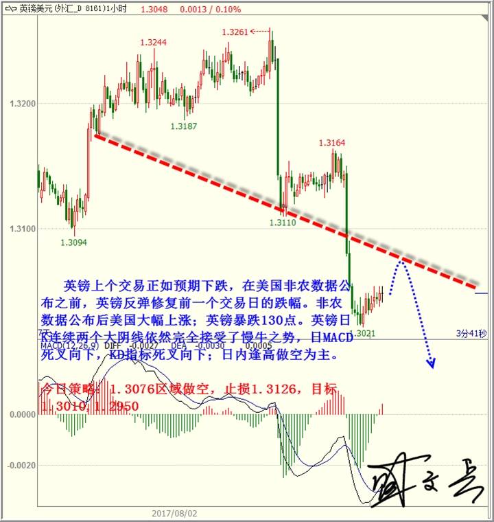 盛文兵：靓丽非农助涨美元，黄金非美继续高空