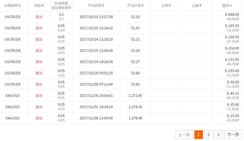 交易员洞察162期-交易大赛进入最后冲刺两天