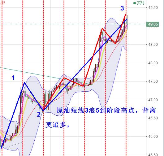 鑫干线点金：9.6黄金原油晚间高位震荡建议观望为主