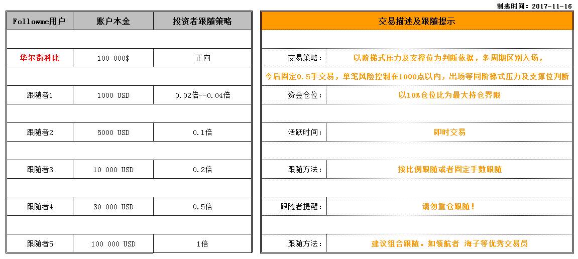 跟随指引第九期：稳健型选手华尔街科比