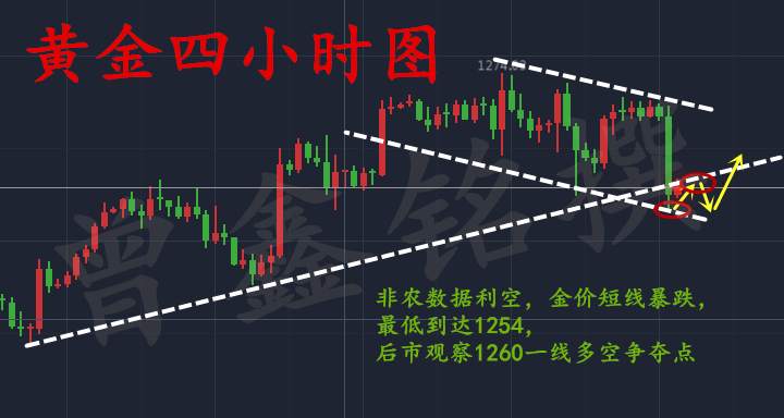 曾鑫铭8.5行情跟你想象的不一样？黄金后市独家操作建议附解套