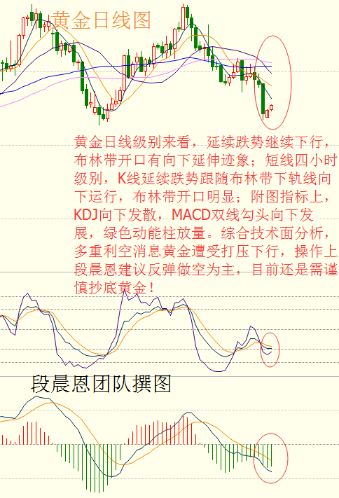 段晨恩：朝鲜局势并未大幅提振黄金，今日关注美联储会议纪要