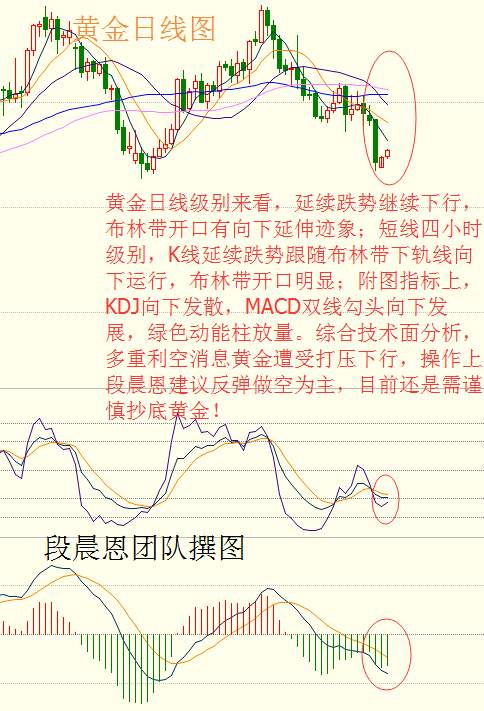 段晨恩：朝鲜局势并未大幅提振黄金，今日关注美联储会议纪要