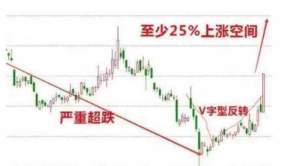 资本猎涨：如何学会预言A股诀窍 - 邓小尘