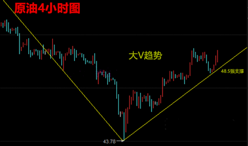 汤天恩:5.18黄金多头强劲,原油EIA打脸利空反涨
