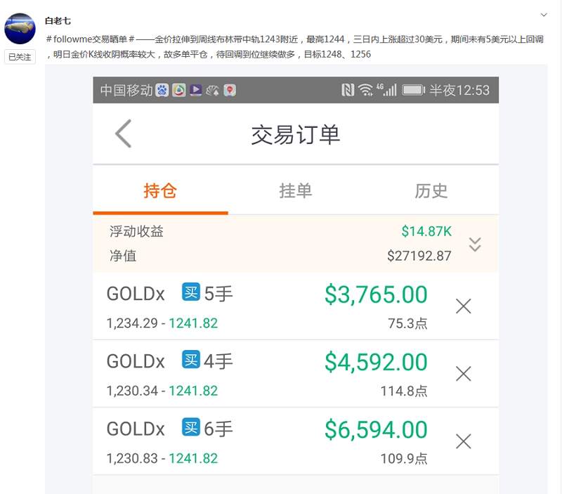 【交易笔记05】白老七，1230多单于1241获利出场
